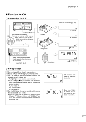 Page 2523
4OPERATION
nFunction for CW
•Connection for CW
12348 7 6 5 910 11 1213
Paddle [ELEC KEY]
[MICROPHONE]
See p. 25 for connection details: 
Paddle operation from front panel 
MIC connector.
Straight key
Microphone
Initial set mode setting (p. 32)
48
12
[ACC]
1237 6 5 9
10 1113
For no break-in operation:
Connect an external switch such as 
a foot switch; or use the RTTY 
SEND terminal for all bands. 
(See p. 25)
: normal
: reverse
: off
: UP/DN key
•CW operation
qConnect a paddle or straight key as...