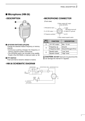 Page 97
2PANEL DESCRIPTION
nMicrophone (HM-36)
¥ DESCRIPTION
qUP/DOWN SWITCHES [UP]/[DN]
Change the selected readout frequency or memory
channel.
¥ Continuous pushing changes the frequency or
memory channel number continuously.
¥ The [UP]/[DN] switch can simulate a key paddle.
Preset in the CW PADDL in initial set mode. (p. 32)
wPTT SWITCH
Push and hold to transmit; release to receive.
¥ MICROPHONE CONNECTOR 
(Front view)
CAUTION: DO NOT short pin 2 to ground as this
can damage the internal 8 V regulator.
q
w...