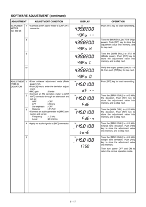 Page 355 - 17
SOFTWARE ADJUSTMENT (continued)
TX POWER/
METER
(for 430 M)
ADJUSTMENT
ITEM (8)
DEVIATION
ADJUSTMENT ADJUSTMENT CONDITION DISPLAY OPERATION
• Connect an RF power meter to [UHF ANT]
connector.
• Enter software adjustment mode (Refer
page 5-12).
• Push [8] key to enter the deviation adjust-
ment.
• MIC gain : Center
• Connect an FM deviation meter to [VHF
ANT] connector through an attenuator and
set as:
HPF : OFF
LPF : 20 kHz
De-emphasis : OFF
Detector : (P–P)/2
• Connect an audio generator to [MIC]...