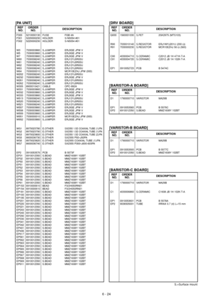 Page 63[DRV BOARD] [PA UNIT]
S.=Surface mount
F300 5210000130 FUSE FGB 4A
F301 5220000230 HOLDER S-N5054 #01
F302 5220000230 HOLDER S-N5054 #01
W3 7030003860 S.JUMPER ERJ3GE JPW V
W5 7030003860 S.JUMPER ERJ3GE JPW V
W7 7030003860 S.JUMPER ERJ3GE JPW V
W60 7030008240 S.JUMPER ERJ12YJ0R00U
W61 7030008240 S.JUMPER ERJ12YJ0R00U
W62 7030008240 S.JUMPER ERJ12YJ0R00U
W63 7030008240 S.JUMPER ERJ12YJ0R00U
W64 7030000010 S.JUMPER MCR10EZHJ JPW (000)
W202 7030008240 S.JUMPER ERJ12YJ0R00U
W232 7030003860 S.JUMPER ERJ3GE...