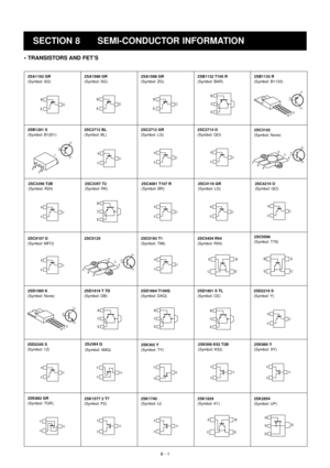 Page 748 - 1
• TRANSISTORS AND FET’S
SECTION 8 SEMI-CONDUCTOR INFORMATION
B
ECB
ECB
ECB
C
E
BE
C
BE
C
BB
EE
C
C
B
ECB
ECB
EC
B E
EE
E CB
E C
B
ECB
C
EB
ECB
ECB
EC
B
EC
B E
EE
E CB
E CB
ECE
CB
EE
C B
E
BE
C
B
E CB
C
EB
C
EB
C
EB
EC
B
ECS
DGD
GSS
DGS
DG
D
GSS
DGS
DGE
CB
EG
S
DS
2SA1162 GR  2SA1586 GR  2SA1588 GR  2SB1132 T100 R 2SB1133 R 
2SB1201 S 2SC2712 BL  2SC2712 GR  2SC2714 O 
2SC3102 
2SC3356 T2B  2SC3357 T2  2SC4081 T107 R  2SC4116 GR 
2SC4215 O 
2SC5107 O  2SC5125 2SC5193 T1  2SC5454 R54 2SC5508
2SD1585...