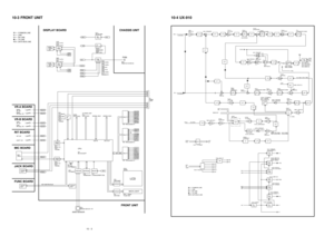 Page 9310 - 3
10-3 FRONT UNIT
S-80942ANMP-DD6 IC7 ALCL
STL SRL
KEY FRONT
RMS20-250-201-1R EP1XN58X2464 IC6
MAIN SENSOR
KEY MATRIX BUS
FRONT
KEY
FUNC BOARD
SUB
TX/RX
LED
PHIN SFVR RIVR SSVR SAVR MSVR MAVR
PHONE
JACK
VR-A BOARD
VR-B BOARD
RIT BOARD
MAIN
TX/RX
LED
COMMON LINE
LINE
RX LINE
TX LINE
DATA BUS LINESHIFT VR RIT VR SUB
RF/SQL VR SUB
AF VR MAIN
RF/SQL VR MAIN
AF VR MTL MRL
Q20
DTC114TU
Q21
DTC114TU Q18
DTC114TU
Q19
DTC114TU
IC8
TC7W08F LED
CTRL
LED
CTRL
EEPROM DRIVER
DRIVER
DRIVER MC16C/62FP IC1
CPU
MIUD...