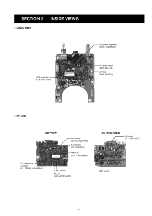 Page 5SECTION 2 INSIDE VIEWS
•LOGIC UNIT
2 - 1
•RF UNIT
AF power amplifier
(IC15: TA31056F)
AF mute switch
(Q37: 2SJ144)
AF filter
(Q30: XP6501)
+3.2 regurater
(IC4: S-81332H)
2nd mixer
(IC10: µPC2757T)
IF amplifer
(Q5: 2SC5231)
FM IF IC
(IC2: TA31136FN)
PLL circuit
PLL IC
(IC3: µPD3140GS)
PLL reference 
oscillator
(X1: CR593 19.200MHz)
VCO circuit
1st mixer
(IC1: µPC2757T)
BOTTOM VIEW TOP VIEW 