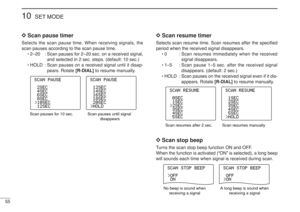 Page 6855
10
SET MODE
D D
Scan pause timer
Selects the scan pause time. When receiving signals, the
scan pauses according to the scan pause time.
•2–20 : Scan pauses for 2–20 sec. on a received signal,
and selected in 2 sec. steps. (default: 10 sec.)
•HOLD : Scan pauses on a received signal until it disap-
pears. Rotate [R-DIAL]to resume manually.
D
D
Scan resume timerSelects scan resume time. Scan resumes after the speciﬁed
period when the received signal disappears.
•0: Scan resumes immediately when the...
