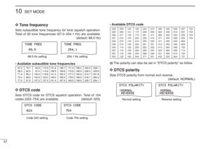 Page 7057
10
SET MODE
D D
Tone frequency
Sets subaudible tone frequency for tone squelch operation.
Total of 50 tone frequencies (67.0–254.1 Hz) are available.
(default: 88.5 Hz)
•Available subaudible tone frequencies D
D
DTCS code Sets DTCS code for DTCS squelch operation. Total of 104
codes (023–754) are available. (default: 023)•Available DTCS code
The polarity can also be set in “DTCS polarity” as follow.
D D
DTCS polaritySets DTCS polarity from normal and reverse.
(default: NORMAL)
DTCS-POLARITY
-REVERSE...