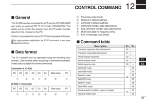 Page 8168
12
CONTROL COMMAND 
1112
■GeneralThe IC-R20 can be connected to a PC via the PC’s RS-232C
port using an optional CT-17 
CI-V LEVEL CONVERTOR
. This
allows you to control the receiver from the PC and/or transfer
data from the receiver to the PC.
Control is provided via Icom’s CI-V Communication Interface.
An appropriate application for CI-V command is not sup-
plied from Icom.
■Data formatThe CI-V system can be operated using the following data
formats. Data formats differ according to command...