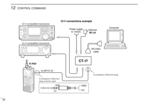 Page 8269
12
CONTROL COMMAND
CT-17
Power supply
9–15VDC
RS-232C
cable
IC-R20
to [SP/CI-V]Computer
Optional
BC-25
CI-V connections example
CI-V compatible transceiver
CI-V compatible transceiver
3.5(d) mmGND
I/O
GND
I/O
3-conductor 3.5(d) mm 
plug must be used.2-conductor 3.5(d) mm plug 