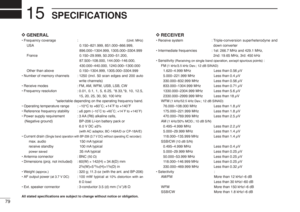 Page 9279
SPECIFICATIONS
15D D
GENERAL•Frequency coverage :
(Unit: MHz)
USA 0.150–821.999, 851.000–866.999,
896.000–1304.999, 1305.000–3304.999
France 0.150–29.999, 50.200–51.200, 
87.500–108.000, 144.000–146.000, 
430.000–440.000, 1240.000–1300.000
Other than above 0.150–1304.999, 1305.000–3304.999
•Number of memory channels : 1250  (incl.  50  scan edges and 200 auto
write channels)
•Receive modes : FM, AM, WFM, USB, LSB, CW
•Frequency resolution :0.01, 0.1, 1, 5, 6.25, *8.33,*9, 10, 12.5,
15, 20, 25, 30, 50,...