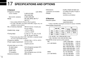 Page 5854
17SPECIFICATIONS AND OPTIONS
◊General
•Frequency coverage : (unit: MHz)
U.S.A. version  0.495–815.995,
902–2450.095
Non-U.S.A. versions  0.495–2450.095
•Mode : FM, AM,  WFM, AM-TV,*
1
FM-TV,*2
*1One of either NTSC M, PAL B or PAL G systems.
*2For 900–1300 MHz and 2250–2450 MHz ranges only; not
available in some versions.
•No. of memory channels : 450 (50 channel ×8 banks plus
50 scan edges)
•Usable temp. range :–10°C to +60°C; 
+14°F to +140°F
•Tuning steps : 5, 6.25, 9,*
310, 12.5, 15, 20,
25, 30, 50...