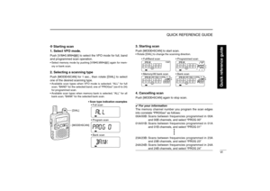 Page 11VI
QUICK REFERENCE GUIDE
New2001
D D
Starting scan 
1. Select VFO mode.Push [V/M•S.MW•~] to select the VFO mode for full, band
and programmed scan operation.•Select memory mode by pushing [V/M•S.MW•~] again for mem-
ory or bank scan.2. Selecting a scanning typePush [MODE•SCAN] for 1 sec., 
then rotate [DIAL] to select
one of the desired scanning type.
•Available scan types when VFO mode is selected; “ALL” for full
scan; “BAND” for the selected band; one of “PROGxx” (xx=0 to 24)
for programmed scan....