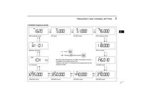 Page 198
3
FREQUENCY AND CHANNEL SETTING 
New2001
3
• Available frequency bands
AM
AM
FM
FM WAMFMAM
FM
FM
FMFMFM W
AM broadcast band HF band 50 MHz band
800 MHz band 400 MHz bandFM broadcast band
VHF air band
144 MHz band
300 MHz band Weather channels*
TV channels
†
1200 MHz band
: Push
: Rotating        while pushing
Showing initial frequencies are differ according to version.
*Available for the USA version only†Appears only when TV channels are programmed via the
 optional CS-R5.
IC-R5_1.qxd  02.10.23 11:28...