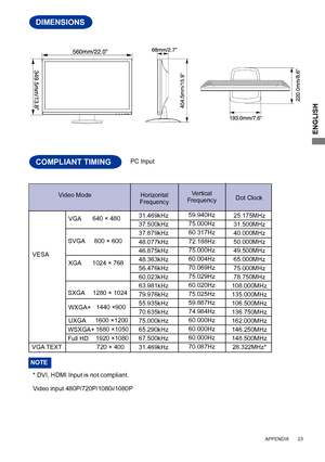 Page 27
ENGLISH

     APPENDIX       23     

31.469kHz
37.500kHz
37.879kHz
48.077kHz
46.875kHz
48.363kHz
56.476kHz
60.023kHz
63.981kHz
79.976kHz
55.935kHz
70.635kHz
75.000kHz
65.290kHz
67.500kHz
31.469kHz

DIMENSIONS
COMPLIANT TIMING
DIMENSIONS
1440 ×900
59.940Hz
75.000Hz
60.317Hz
72.188Hz
75.000Hz
60.004Hz
70.069Hz
75.029Hz
60.020Hz
75.025Hz
59.887Hz
74.984Hz
60.000Hz
60.000Hz
60.000Hz
70.087Hz

VESA

SVGA
VGA
XGA1024 × 768
640 × 480
800 × 600

Video Mode 
VerticalFrequencyDot Clock  Horizontal Frequency...