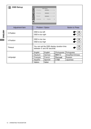 Page 18ENGLISH
13     OPERATING THE MONITOR
Language
English
DeutschEnglish
German
Français French
JapanesePortuguese
Italiano ItalianRussian
Simplified Chinese
Español SpanishPortuguese
Timeout
H.PositionOSD is too left
OSD is too right
OSD is too low
OSD is too high
You can set the OSD display duration time
between 5 and 60 seconds.
Adjustment Item Problem / Option                                      Button to Press
OSD Setup
V.Position
OSD Setup
H.Position
V.Position
Timeout
Language
50
50
English
50
 