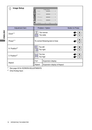 Page 20ENGLISH
Adjustment Item Problem / Option                                      Button to Press
Image Setup
Phase*1,2
Clock*1,2
Too left
Too right
Too low
Too highH. Position*2
V. Position*2
Too narrow
Too wide
To correct ﬂ ickering text or lines
Image Setup
Clock
Phase
H.Position
V.Position50
50
50
50
AspectFull
*1  See page 20 for SCREEN ADJUSTMENTS.
*
2 Only Analog Input.
Expansion display Full
Aspect
Expansion display of Aspect
Aspect
15     OPERATING THE MONITOR 
 