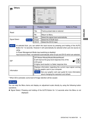 Page 19ENGLISH
OPERATING THE MONITOR     14
See your graphic card user guide for more information 
about changing the resolution and refresh.  NOTE
Displays information regarding the current input signal coming 
from the graphic card in your computer.
Information
Adjustment Item Problem / Option                                      Button to Press
Others
ResetFactory-preset data is restored.
NoReturn to Menu. Ye s
Signal Select
At selected Auto, you can switch the input source by pressing and holding of the...