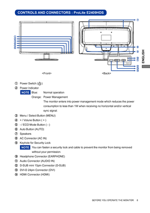 Page 13ENGLISH
BEFORE YOU OPERATE THE MONITOR     8
CONTROLS AND CONNECTORS : ProLite E2409HDS
 Power Switch (     ) 
 Power Indicator 
   Blue:  Normal operation
   Orange: Power Management
      The monitor enters into power management mode which reduces the power  
    consumption to less than 1W when receiving no horizontal and/or vertical  
    sync signal.  
 Menu / Select Button (MENU)  
  + / Volune Button ( + )
  - / ECO Mode Button ( - )        
   Auto Button (AUTO)
 Speakers 
  AC Connector (AC IN)...