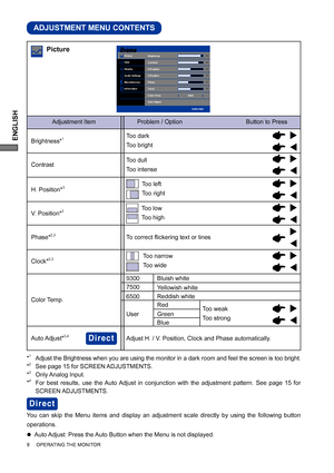 Page 14ENGLISH
ADJUSTMENT MENU CONTENTS
Adjustment Item Problem / Option                                      Button to Press
Picture
Phase*2,3
Clock*2,3
Too left
Too right
Too low
Too highH. Position*3
V. Position*3
Too narrow
Too wide To correct ﬂ ickering text or lines
*
1  Adjust the Brightness when you are using the monitor in a dark room and feel the screen is too bright.
*2   See page 15 for SCREEN ADJUSTMENTS.
*3 Only Analog Input.
*4   For best results, use the Auto Adjust in conjunction with the...