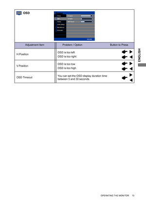 Page 15ENGLISH
OSD Timeout
H.PositionOSD is too left
OSD is too right
OSD is too low
OSD is too high
You can set the OSD display duration time 
between 5 and 30 seconds.
Adjustment Item Problem / Option                                      Button to Press
OSD
V.Position
H.Position
V.Position
OSD Timeout90
10
10
1920x1080
Picture
OSD
Display
Audio Settings
Miscellaneous
Information
OPERATING THE MONITOR     10
 