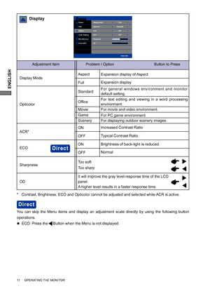 Page 16ENGLISH
ACR*Increased Contrast Ratio
ON
OFF
Typical Contrast Ratio Display Mode
Expansion display
Full
Aspect
Expansion display of Aspect
OD 
It will improve the gray level response time of the LCD 
panel.
A higher level results in a faster response time.
Adjustment Item Problem / Option                                      Button to Press
Display
11     OPERATING THE MONITOR
Display Mode
Opticolor
ACR
ECO
Sharpness
OD50
0Full
1920x1080Picture
OSD
Display
Audio Settings
Miscellaneous
Information...