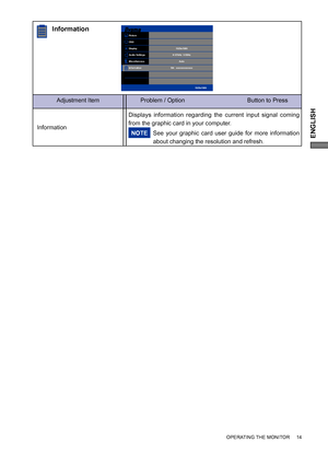 Page 19ENGLISH
OPERATING THE MONITOR     14
Adjustment Item Problem / Option                                      Button to Press
Information
1920x1080
H:67kHz  V:60Hz
Auto
SN:  xxxxxxxxxxxxx
1920x1080
Picture
OSD
Display
Audio Settings
Miscellaneous
Information
See your graphic card user guide for more information 
about changing the resolution and refresh.  NOTE
Displays information regarding the current input signal coming 
from the graphic card in your computer.
Information
 