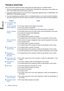 Page 24ENGLISH
19     TROUBLE SHOOTING
TROUBLE SHOOTING
Perform the adjustments described in OPERATING THE MONITOR, depending on the problem you 
have. If the monitor does not get a picture, skip to 2.
2. Consult the following items if you cannot ﬁ nd an appropriate adjustment item in OPERATING THE 
MONITOR or if the problem persists.
If you are experiencing a problem which is not described below or you cannot correct the problem, 
discontinue using the monitor and contact your dealer or iiyama service center...