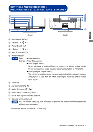 Page 11ENGLISHAMenu Button (MENU)
B+ Button (               )
CPower Switch (     )
D– Button (               )
EAuto Button (AUTO)
FPower Indicator
Blue:Normal operation
Orange:Power Management
