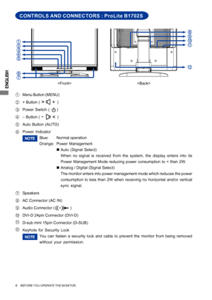 Page 12ENGLISH
8     BEFORE YOU OPERATE THE MONITOR
CONTROLS AND CONNECTORS : ProLite B1702S
AMenu Button (MENU)
B+ Button (               )
CPower Switch (     )
D– Button (               )
EAuto Button (AUTO)
FPower Indicator
Blue:Normal operation
Orange:Power Management
