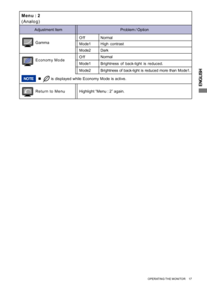 Page 21ENGLISH
Normal
Menu : 2
(Analog)
Return to MenuHighlight “Menu : 2” again.
Off
Mode1High contrast
Dark
Gamma
Mode1Brightness of back-light is reduced.
Mode2Brightness of back-light is reduced more than Mode1.
Economy ModeOffNormal
Mode2
Problem / Option Adjustment Item
NOTE