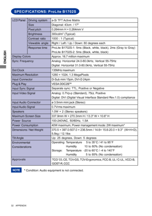 Page 36ENGLISH
32     APPENDIX
SPECIFICATIONS: ProLite B1702S
LCD Panel
Size Driving systema-Si TFT Active Matrix
Diagonal: 43cm  / 17
0.264mm H × 0.264mm V
Response time Pixel pitch
ProLite B1702S-1: 5ms (Black, white, black), 2ms (Gray to Gray)
ProLite B1702S-2: 5ms (Black, white, black)
Display Colors
Approx. 16.7 million maximum
Sync Frequency
Dot Clock135MHz maximum
Maximum Resolution
1280 × 1024, 1.3 MegaPixels
Input Connector
Input Sync Signal Plug & Play VESA DDC2B
TM
40W maximum, Power management mode:...