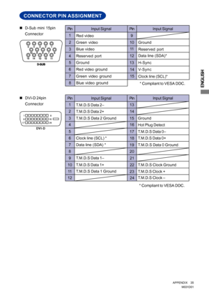 Page 39ENGLISH
11
1Input Signal
CONNECTOR PIN ASSIGNMENT
