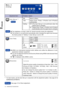 Page 20ENGLISH
16     OPERATING THE MONITOR
1280 × 1024
H:80KHz  V:75.0Hz
Menu:2Menu : 2
(Analog)
On
Problem / Option                                                  Button to Press Adjustment Item
Color Temp.
Color 1: 9300K
Sharpness1 2 3 4 5
Adjust the picture quality at resolutions of less than 1280 × 1024
(ProLite E1702S / E1702SV / B1702S), 1440 × 900 (ProLite
E1702WS / E1702WSV).
You can change the picture quality from 1 to 5 (sharp to soft).
Press the + Button to change the picture quality in numerical...