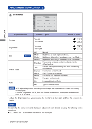 Page 19ENGLISH
14  OPERATING THE MONITOR
ADJUSTMENT MENU CONTENTS
Adjustment Item Problem / Option                                      Button to Press
Luminance
Too dark 
Too bright Brightness * ContrastToo dull
Too intense
*
  Adjust the Brightness when you are using the monitor in a dark room and feel the screen is too 
bright.
Luminance
Contrast
Brightness
Eco
Picture Mode50
50
Off
Standard
ACR
ON
Mode1 Brightness of back-light is reduced.
Mode2Brightness of back-light is reduced more than Mode1. Off...