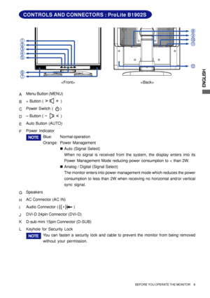 Page 13ENGLISH
BEFORE YOU OPERATE THE MONITOR     8
CONTROLS AND CONNECTORS : ProLite B1902S
AMenu Button (MENU)
B+ Button (               )
CPower Switch (     )
D– Button (               )
EAuto Button (AUTO)
FPower Indicator
Blue:Normal operation
Orange:Power Management
