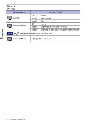 Page 22ENGLISH
17     OPERATING THE MONITOR
Normal
Menu : 2
(Analog)
Return to MenuHighlight “Menu : 2” again.
Off
Mode1High contrast
Dark
Gamma
Mode1Brightness of back-light is reduced.
Mode2Brightness of back-light is reduced more than Mode1.
Economy ModeOffNormal
Mode2
Problem / Option Adjustment Item
NOTE