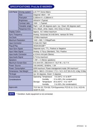 Page 35ENGLISH
SPECIFICATIONS: ProLite E1902WSV
LCD Panel
Size Driving systema-Si TFT Active Matrix
Diagonal: 48cm  / 19
0.285mm H × 0.285mm V
Response time Pixel pitch
5ms (Black, white, black), 2ms (Gray to Gray)
Display Colors
Approx. 16.7 million maximum
Sync Frequency
Dot Clock137MHz maximum
Maximum Resolution
1440 × 900, 1.3 MegaPixels
Input Connector
Input Sync Signal Plug & PlayVESA DDC2B
TM
42W maximum, Power management mode: 2W maximum* Power Consumption
Dimensions / Net Weight438.5 × 363.0 × 210.0mm...