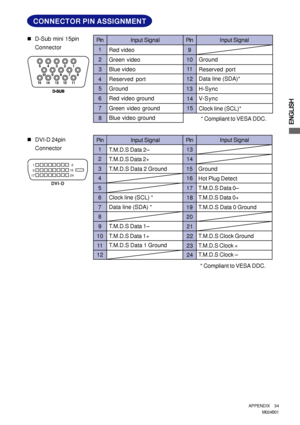 Page 39ENGLISH
11
1Input Signal
CONNECTOR PIN ASSIGNMENT
