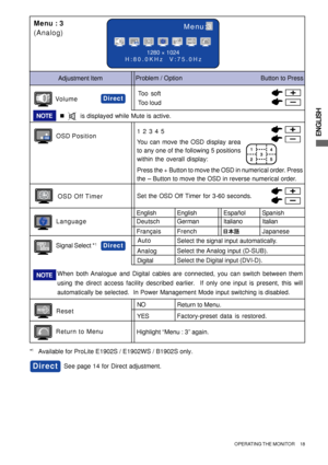 Page 23ENGLISH
Menu : 3
(Analog)
Japanese
Adjustment Item
Menu:3
1280 × 1024
H:80.0KHz  V:75.0Hz
Problem / Option                                             Button to Press
OSD Position1 2 3 4 5
You can move the OSD display area
to any one of the following 5 positions
within the overall display:
Italiano LanguageEnglish
DeutschEnglish
German
FrançaisEspañol
FrenchSpanish
Press the + Button to move the OSD in numerical order. Press
the – Button to move the OSD in reverse numerical order.
Too soft
Too loud...