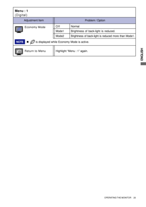 Page 25ENGLISH
Menu : 1
(Digital)
Return to MenuHighlight “Menu : 1” again.
Mode1Brightness of back-light is reduced.
Mode2Brightness of back-light is reduced more than Mode1.
Economy ModeOffNormal
Problem / Option Adjustment Item
NOTE