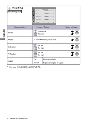 Page 14ENGLISH
11     OPERATING THE MONITOR
Adjustment Item Problem / Option                                      Button to Press
Image Setup
Phase* Clock*
Too left
Too right
Too low
Too highH. Position
V. Position
Too narrow
Too wide
To correct ﬂ ickering text or lines
Only Analog  Input
Image Setup
Clock
Phase
H.Position
V.Position50
50
50
50
AspectFull
Aspect
Expansion display of Aspect
Expansion display
Full
Aspect
*   See page 16 for SCREEN ADJUSTMENTS.
 