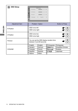 Page 16ENGLISH
13     OPERATING THE MONITOR
Language
English
DeutschEnglish
German
Français French
JapanesePortuguese
Italiano ItalianRussian
Simpliﬁ ed Chinese 
Español SpanishPortuguese
Timeout
H.PositionOSD is too left
OSD is too right
OSD is too low
OSD is too high
You can set the OSD display duration time 
between 5 and 60 seconds.
Adjustment Item Problem / Option                                      Button to Press
OSD Setup
V.Position
OSD Setup
H.Position
V.Position
Timeout
Language50
50
English50
 