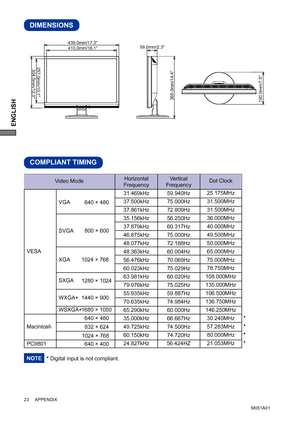 Page 26ENGLISH
23     APPENDIX
COMPLIANT TIMING
M051A01
DIMENSIONS 
640 × 480
832 × 624
1024 × 768
Dot Clock  
25.175MHz
31.500MHz
31.500MHz
36.000MHz
40.000MHz
49.500MHz
50.000MHz
65.000MHz
75.000MHz
78.750MHz
108.000MHz
135.000MHz
106.500MHz
136.750MHz
146.250MHz
30.240MHz
57.283MHz
80.000MHz
21.053MHz Vertical
Frequency
59.940Hz
75.000Hz
72.809Hz
56.250Hz
60.317Hz
75.000Hz
72.188Hz
60.004Hz
70.069Hz
75.029Hz
60.020Hz
75.025Hz
59.887Hz
74.984Hz
60.000Hz
66.667Hz
74.500Hz
74.720Hz
56.424HZ
VESA
MacintoshSVGA...