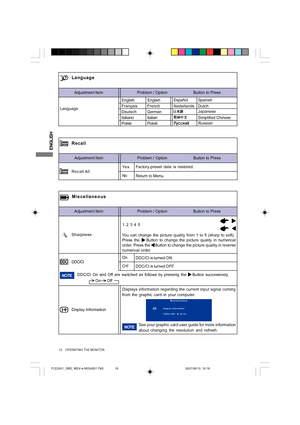 Page 16
ENGLISH
Adjustment Item Problem / Option                       Button to Press
Language
Language
English
Deutsch English
German
Français French
Russian
Nederlands Dutch
Japanese
Adjustment Item Problem / Option                       Button to Press
Recall
Recall All Factory-preset data is restored.Ye s
No
Return to Menu.
Italiano Italian
Polski
Polish
Adjustment Item Problem / Option                       Button to Press
Miscellaneous
Sharpness 1 2 3 4 5
You can change the picture quality from 1 to 5...