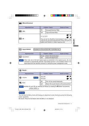 Page 17
ENGLISH
OPERATING THE MONITOR     13
Adjustment Item Problem / Option                       Button to Press
Audio
VolumeToo soft
Too loud
Mute
Return the sound volume to the previous level. Turn off the sound temporarily.Off On
Input Select
When only one of the two signal inputs is connected to the signal source\
, the one
connected is automatically selected. Input Select function is not availa\
ble if there is no
signal input from the selected connector or during the power management \
mode.NOTE
Select...