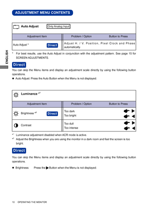 Page 14ENGLISH
ADJUSTMENT MENU CONTENTS
10     OPERATING THE MONITOR
Adjustment Item Problem / Option                       Button to Press
Auto Adjust
Auto Adjust  *
You can skip the Menu items and display an adjustment scale directly by using the following button 
operations.
z Auto Adjust: Press the Auto Button when the Menu is not displayed.Direct
Direct
Adjust H. / V. Position, Pixel Clock and Phase 
automatically.
*   For best results, use the Auto Adjust in conjunction with the adjustment pattern. See...