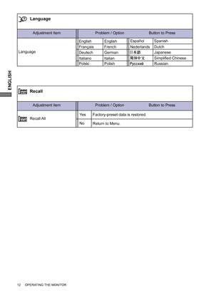 Page 16ENGLISH
12     OPERATING THE MONITOR
Adjustment Item Problem / Option                       Button to Press
Language
Language
English
DeutschEnglish
German Français French
Japanese
Polski PolishDutch 
Adjustment Item Problem / Option                       Button to Press
Recall
Recall AllFactory-preset data is restored.
NoReturn to Menu. Italiano Italian
Russian
Simpliﬁ ed Chinese 
Español Spanish
Nederlands
Ye s
 