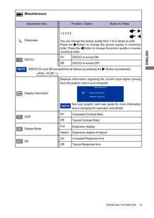 Page 17ENGLISH
OPERATING THE MONITOR     13
Adjustment Item Problem / Option                       Button to Press
Miscellaneous
Sharpness1 2 3 4 5
You can change the picture quality from 1 to 5 (sharp to soft).
Press the    Button to change the picture quality in numerical 
order. Press the     Button to change the picture quality in reverse 
numerical order.
DDC/CI DDC/CI is turned ON.
On
Off
DDC/CI is turned OFF.
See your graphic card user guide for more information 
about changing the resolution and...