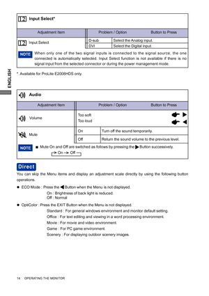 Page 18ENGLISH
14     OPERATING THE MONITOR
Adjustment Item Problem / Option                       Button to Press
Audio
VolumeToo soft
Too loud
Mute
Return the sound volume to the previous level. Turn off the sound temporarily.    Off On
Mute On and Off are switched as follows by pressing the     Button successively.
             On       Off NOTE