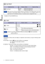 Page 18ENGLISH
14     OPERATING THE MONITOR
Adjustment Item Problem / Option                       Button to Press
Audio
VolumeToo soft
Too loud
Mute
Return the sound volume to the previous level. Turn off the sound temporarily.    Off On
Mute On and Off are switched as follows by pressing the     Button successively.
             On       Off NOTE