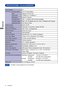 Page 26ENGLISH
22     APPENDIX
SPECIFICATIONS : ProLite E2008HDSV 
LCD Panel  Driving system
a-Si TFT Active Matrix
0.2768mm H × 0.2768mm V
Response time Pixel pitch
2ms (Gray to Gray)
Display ColorsApprox.16.7M
Sync FrequencyHorizontal: 31.0-83.0kHz, Vertical: 56-75Hz 
Maximum Resolution
1600 × 900, 1.44 MegaPixels
Input Connector
D-Sub mini 15 pin
Input Sync Signal Separate sync: TTL, Positive or NegativePlug & Play VESA DDC2B
TM
25W typical, Power management mode: 1W maximum* Power Consumption
Dimensions /...