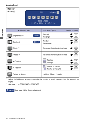 Page 18ENGLISH
14     OPERATING THE MONITOR
Menu:1
1680 × 1050
H:65.4KHz  V:60.1Hz
DCROFF
Adjustment Item Problem / Option                       Button to Press
Too dark
Too brightBrightness *1
ContrastToo dull
Too intense
To correct flickering text or linesClock *2
Phase *2
H-PositionToo far to the left
Too far to the right
V-PositionToo low
Too high
Return to MenuHighlight “Menu : 1” again.
To correct flickering text or lines
Direct
Direct
*1Adjust the Brightness when you are using the monitor in a dark room...